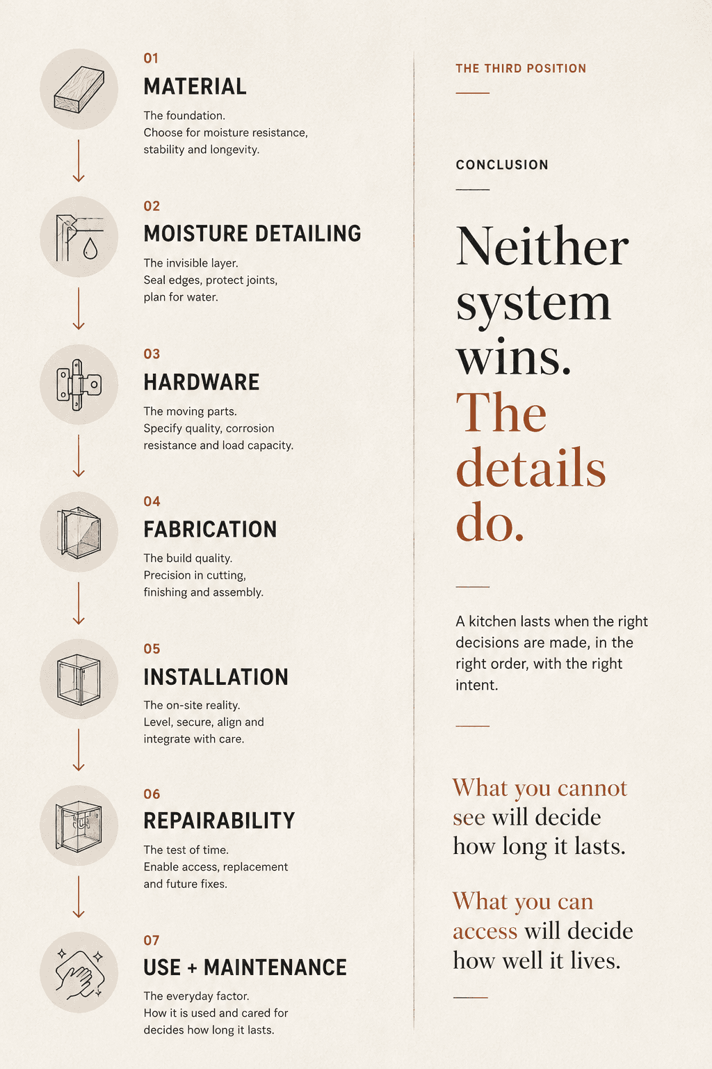 A seven-step flow from material to use and maintenance, beside the line that details decide durability