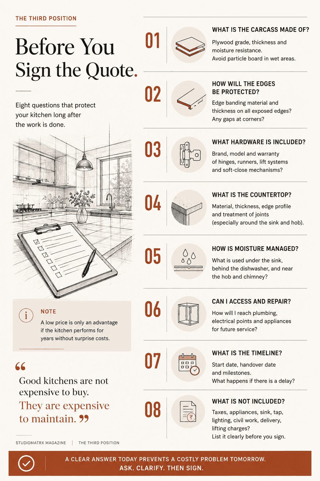 A checklist infographic of eight questions to ask before signing a kitchen quote