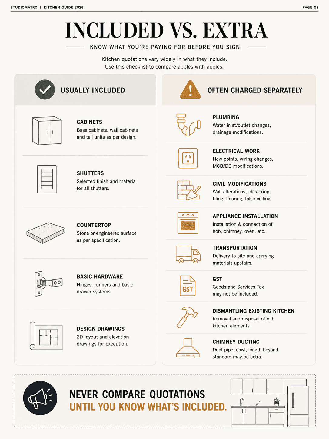 An Included vs. Extra checklist of what a kitchen quote usually covers versus what is charged separately