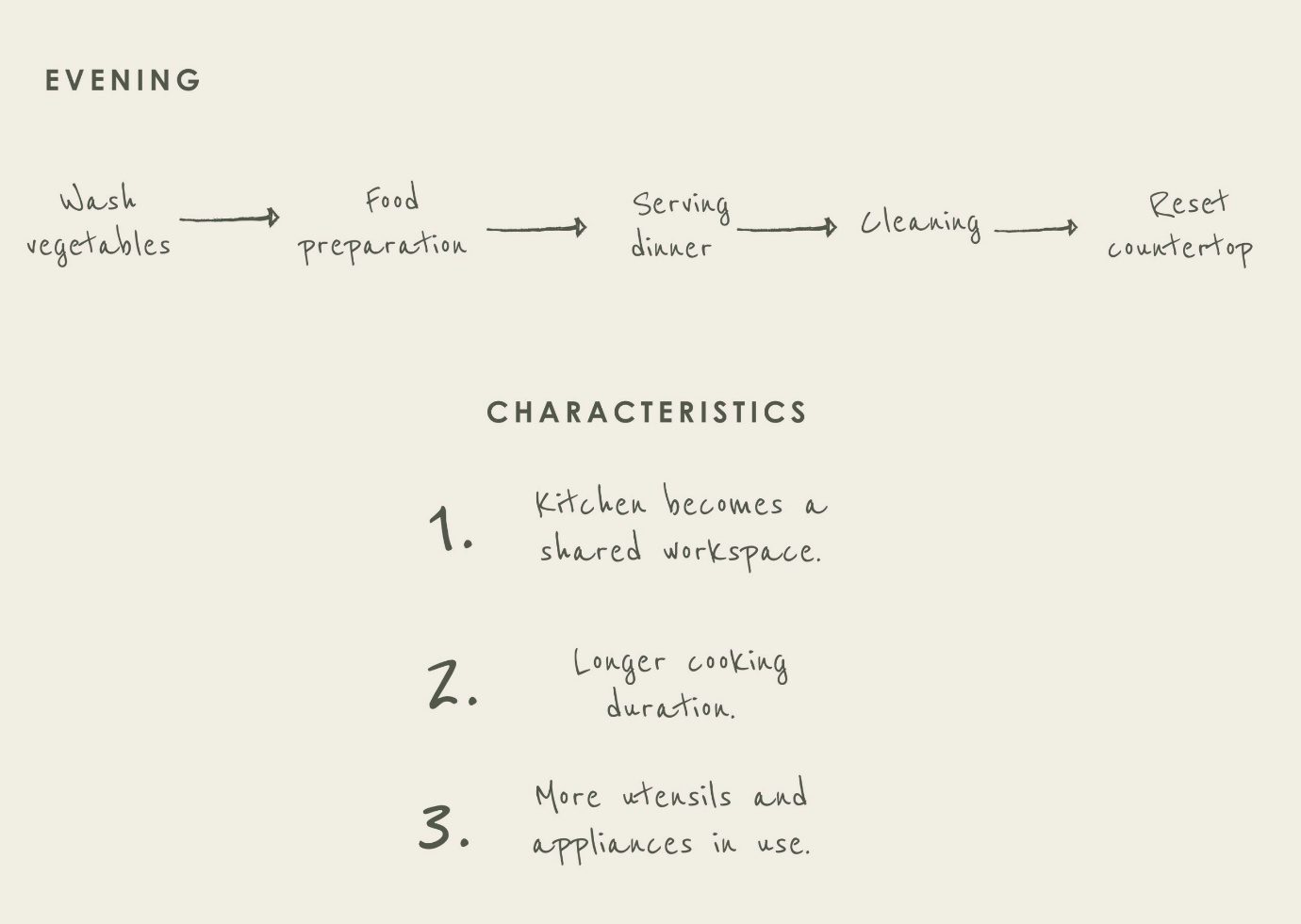 A hand-lettered evening kitchen user-journey, from washing vegetables to resetting the countertop