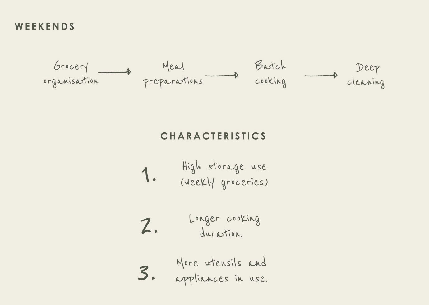 A hand-lettered weekend kitchen user-journey, from grocery organisation to deep cleaning