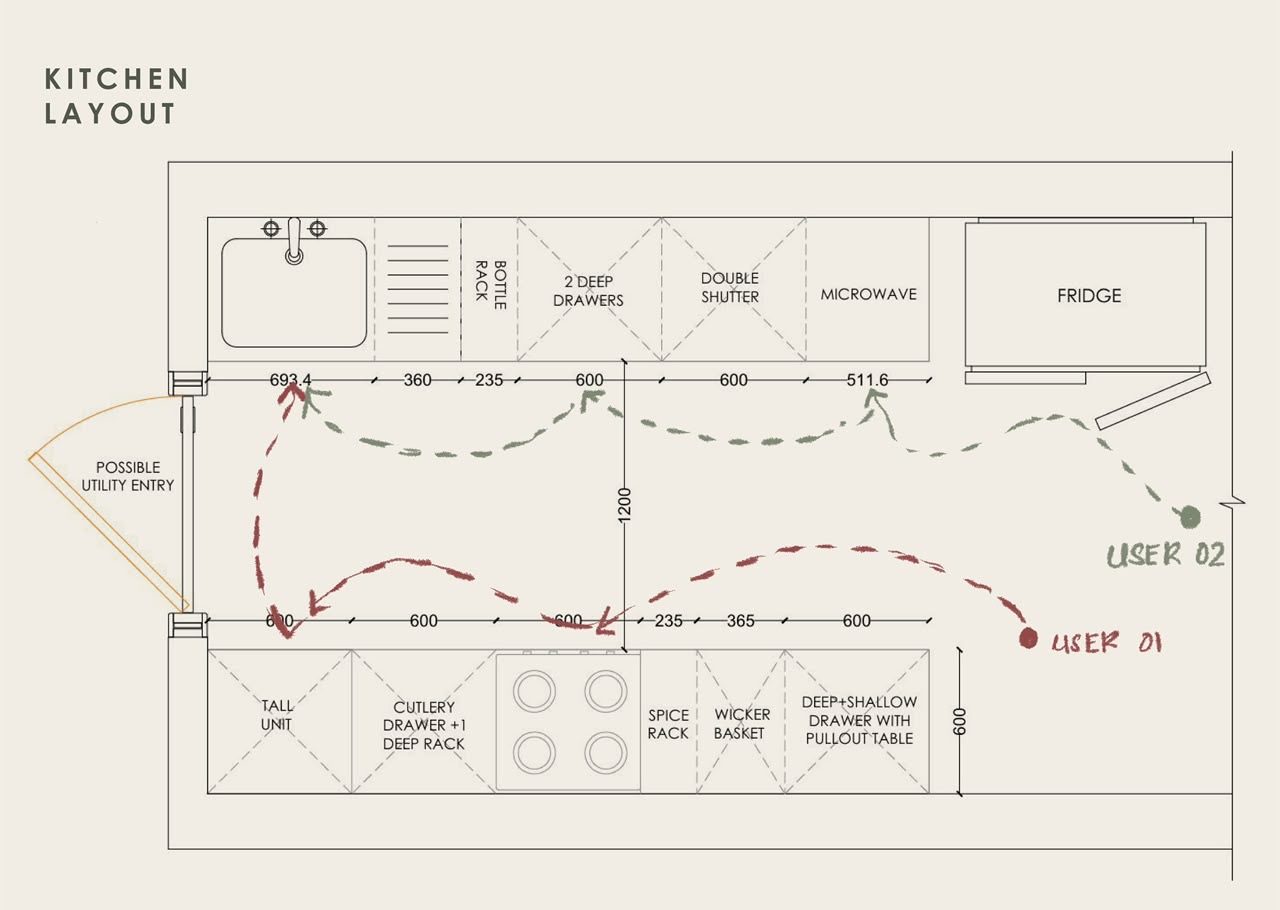A kitchen layout plan overlaid with red and green movement paths for two users cooking together
