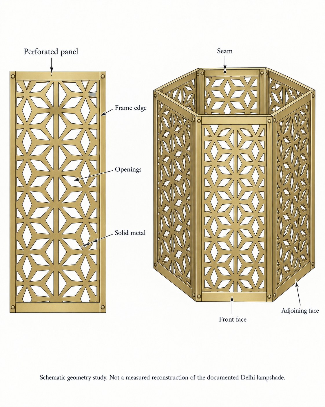 Schematic: a flat perforated panel with frame edge, openings and solid metal labelled, beside the same panels assembled into a six-sided enclosure with seam, front face and adjoining face