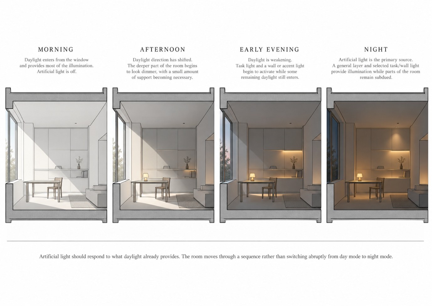 One room shown in the morning, afternoon, early evening and at night as artificial light takes over from daylight